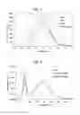 Fig. 04 - Yellow light emitting phosphor and light emitting device package using the same