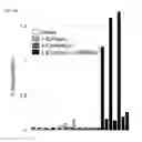 Fig. 26 - Methods, kits, and compositions for stem cell self-renewal
