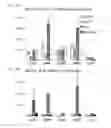 Fig. 41 - Methods, kits, and compositions for stem cell self-renewal