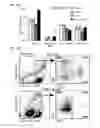 Fig. 58 - Methods, kits, and compositions for stem cell self-renewal