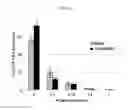 Fig. 60 - Methods, kits, and compositions for stem cell self-renewal