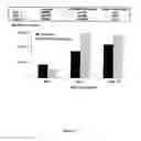 Fig. 04 - Sulfated depolymerized derivatives of exopolysaccharides (EPS) from mesophilic marine bacteria, method for preparing same, and uses thereof in tissue regeneration