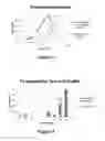 Fig. 03 - Polypeptides having protease activity