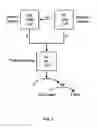Fig. 04 - Coagulation factor IX compositions and methods of making and using same