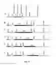 Fig. 08 - Coagulation factor IX compositions and methods of making and using same