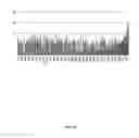 Fig. 10 - Coagulation factor IX compositions and methods of making and using same