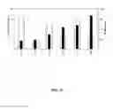 Fig. 11 - Coagulation factor IX compositions and methods of making and using same