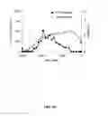 Fig. 21 - Coagulation factor IX compositions and methods of making and using same