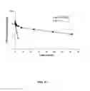 Fig. 24 - Coagulation factor IX compositions and methods of making and using same