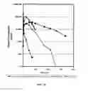 Fig. 26 - Coagulation factor IX compositions and methods of making and using same