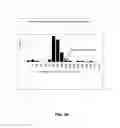 Fig. 29 - Coagulation factor IX compositions and methods of making and using same
