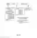 Fig. 30 - Coagulation factor IX compositions and methods of making and using same