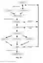 Fig. 34 - Coagulation factor IX compositions and methods of making and using same