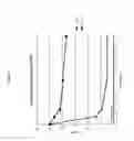 Fig. 22 - SHORT-ACTING FACTOR VII POLYPEPTIDES