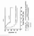Fig. 27 - SHORT-ACTING FACTOR VII POLYPEPTIDES