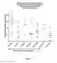 Fig. 29 - SHORT-ACTING FACTOR VII POLYPEPTIDES