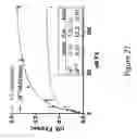 Fig. 35 - SHORT-ACTING FACTOR VII POLYPEPTIDES