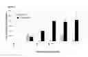 Fig. 03 - Chemically modified cystathionine beta-synthase enzyme for treatment of homocystinuria
