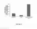 Fig. 04 - HIGHLY POTENT CELLULOLYTIC ENZYME PREPARATIONS AND PROCESSES FOR PRODUCING SAME