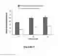 Fig. 06 - HIGHLY POTENT CELLULOLYTIC ENZYME PREPARATIONS AND PROCESSES FOR PRODUCING SAME