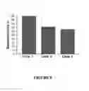 Fig. 09 - HIGHLY POTENT CELLULOLYTIC ENZYME PREPARATIONS AND PROCESSES FOR PRODUCING SAME