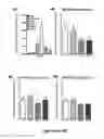 Fig. 09 - Compositions and methods to promote bone formation