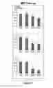 Fig. 08 - Methods and compositions for inducing deregulation of EPHA7 and ERK phosphorylation in human acute leukemias