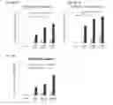 Fig. 06 - Modulation of Insulin Like Growth Factor I Receptor Expression in Cancer