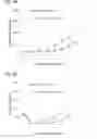 Fig. 08 - Modulation of Insulin Like Growth Factor I Receptor Expression in Cancer