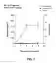 Fig. 10 - Methods and compositions for regulation of transgene expression