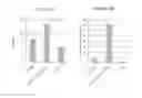 Fig. 04 - Regulated genetic suicide mechanism compositions and methods