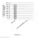 Fig. 07 - Regulated genetic suicide mechanism compositions and methods