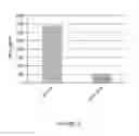 Fig. 09 - Regulated genetic suicide mechanism compositions and methods