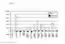 Fig. 06 - Vectors and methods for genetic immunization