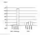 Fig. 08 - Vectors and methods for genetic immunization