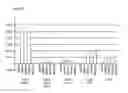 Fig. 11 - Vectors and methods for genetic immunization
