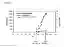 Fig. 23 - Vectors and methods for genetic immunization