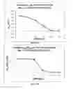 Fig. 45 - Method for producing 3-hydroxypropionic acid and other products