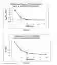 Fig. 47 - Method for producing 3-hydroxypropionic acid and other products