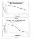 Fig. 48 - Method for producing 3-hydroxypropionic acid and other products
