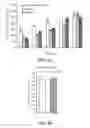 Fig. 08 - Polymer enhancement of enzymatic activity