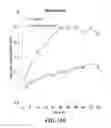 Fig. 32 - Polymer enhancement of enzymatic activity