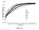 Fig. 44 - Polymer enhancement of enzymatic activity