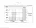 Fig. 06 - Codon optimized recombinant phage and methods of using same