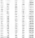 Fig. 53 - Codon optimized recombinant phage and methods of using same