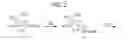 Fig. 04 - Method and compositions for the detection of protein glycosylation