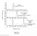 Fig. 05 - Method and compositions for the detection of protein glycosylation
