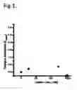 Fig. 02 - Novel High Throughput Assay for finding new Jak3 Interacting Compounds, Biomolecules, and Inhibitors.