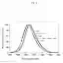 Fig. 04 - Substituted imidazo[1,2-A]pyrazines for measuring a transcription activity