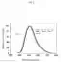 Fig. 06 - Substituted imidazo[1,2-A]pyrazines for measuring a transcription activity